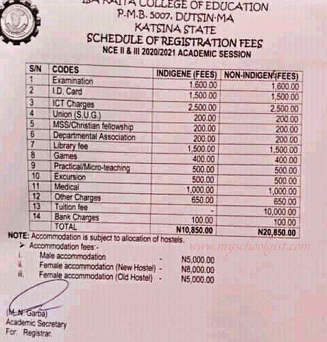 Isa Kaita College Of Education Dutsin-Ma (IKCOEDM) School Fees for 2020:2021 Academic Session