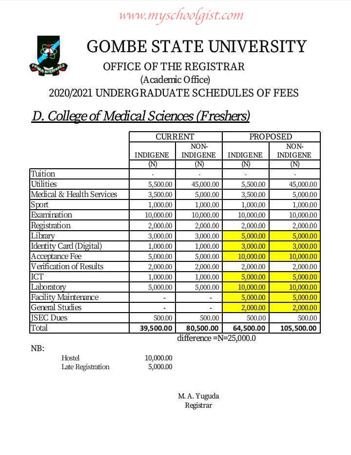 GSU College of Medical Sciences School Fees - Freshers