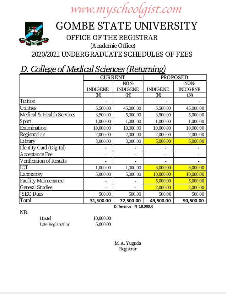 GSU College of Medical Sciences School Fees - Returning