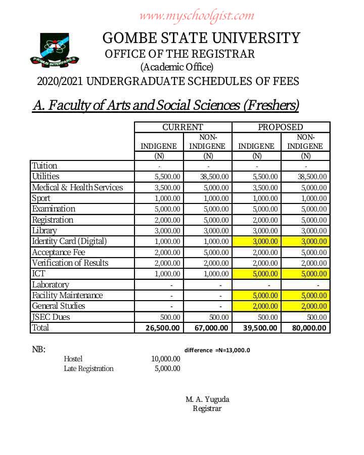 GSU Faculty of Arts and Social Sciences School Fees - Freshers