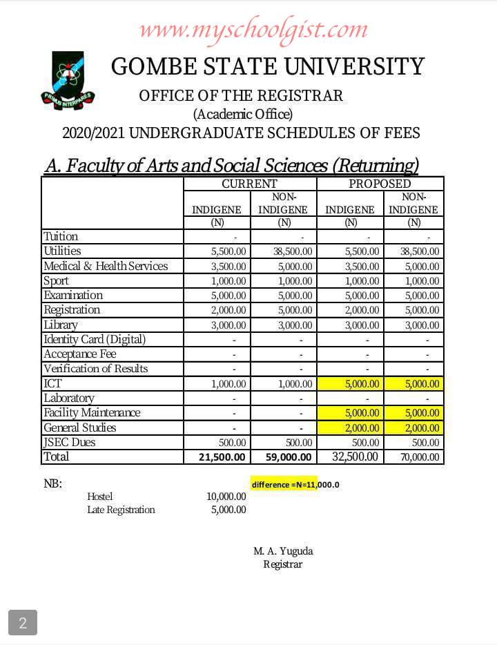 GSU Faculty of Arts and Social Sciences School Fees - Returning