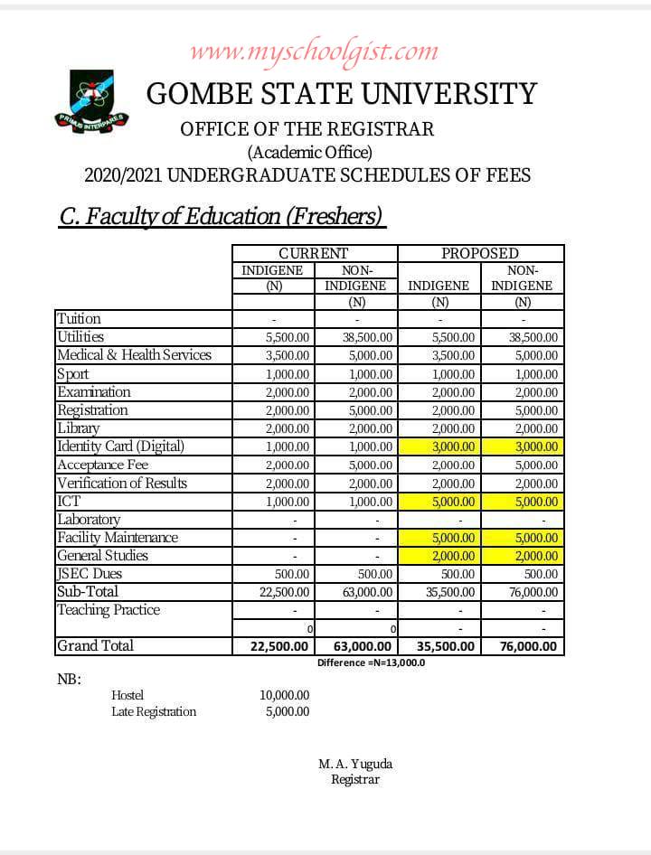 GSU Faculty of Education School Fees - Freshers