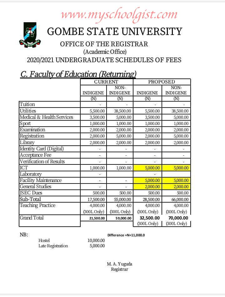GSU Faculty of Education School Fees - Returning