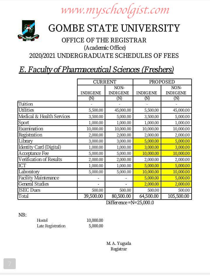GSU Faculty of Pharmaceutical Sciences School Fees - Freshers