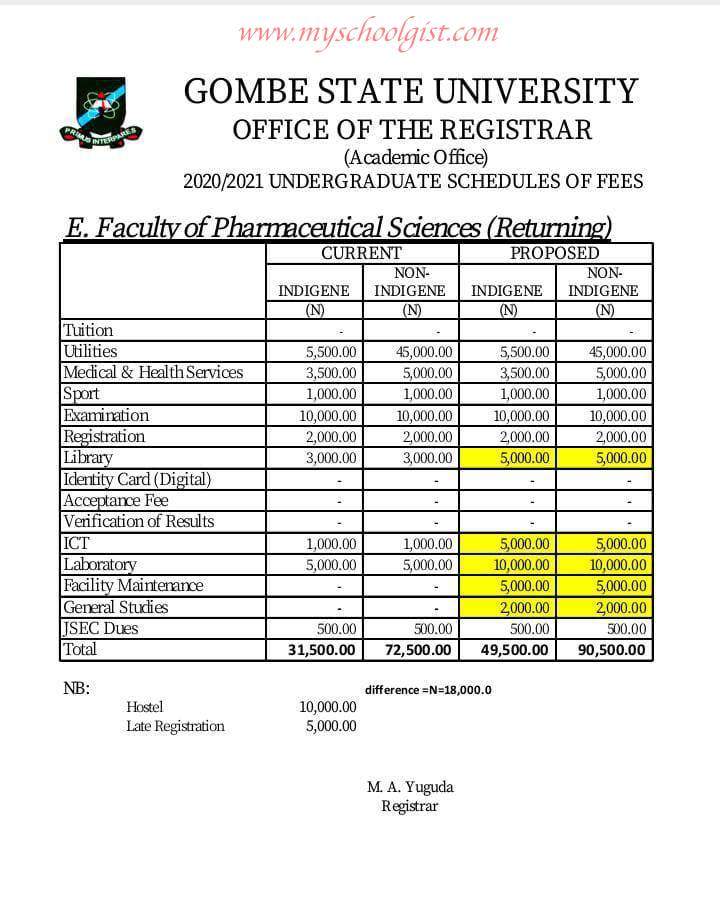 GSU Faculty of Pharmaceutical Sciences School Fees - Returning