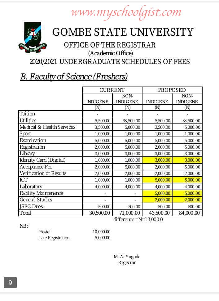 GSU Faculty of Science School Fees - Freshers