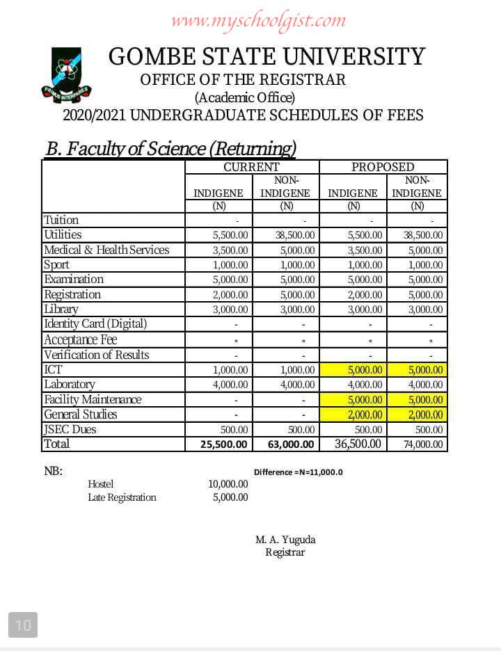 GSU Faculty of Science School Fees - Returning