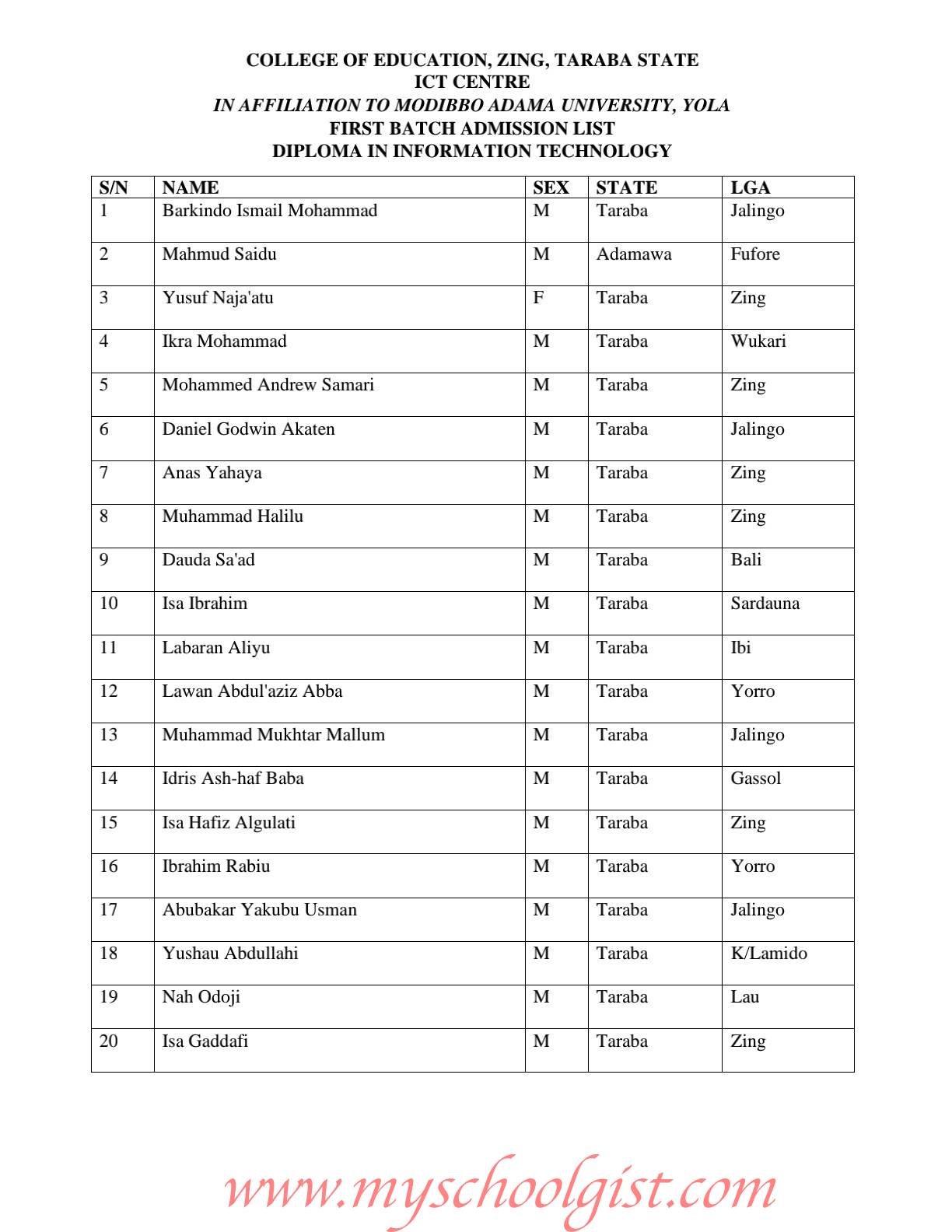 Check College of Education Zing (COEZING) Diploma Admission List