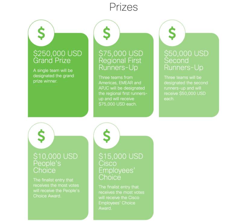 Cisco Global Problem Solver Challenge Prizes