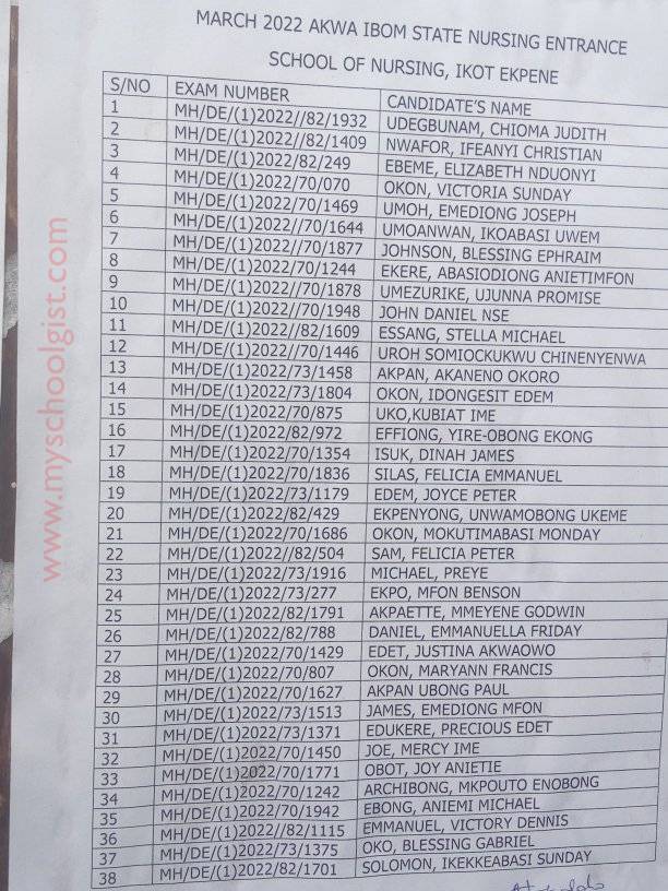 Schools of Nursing, Ikot Ekpene Admission list