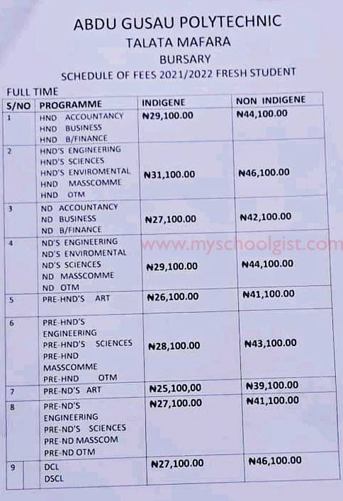 Abdu Gusau Polytechnic School Fees - fresh students