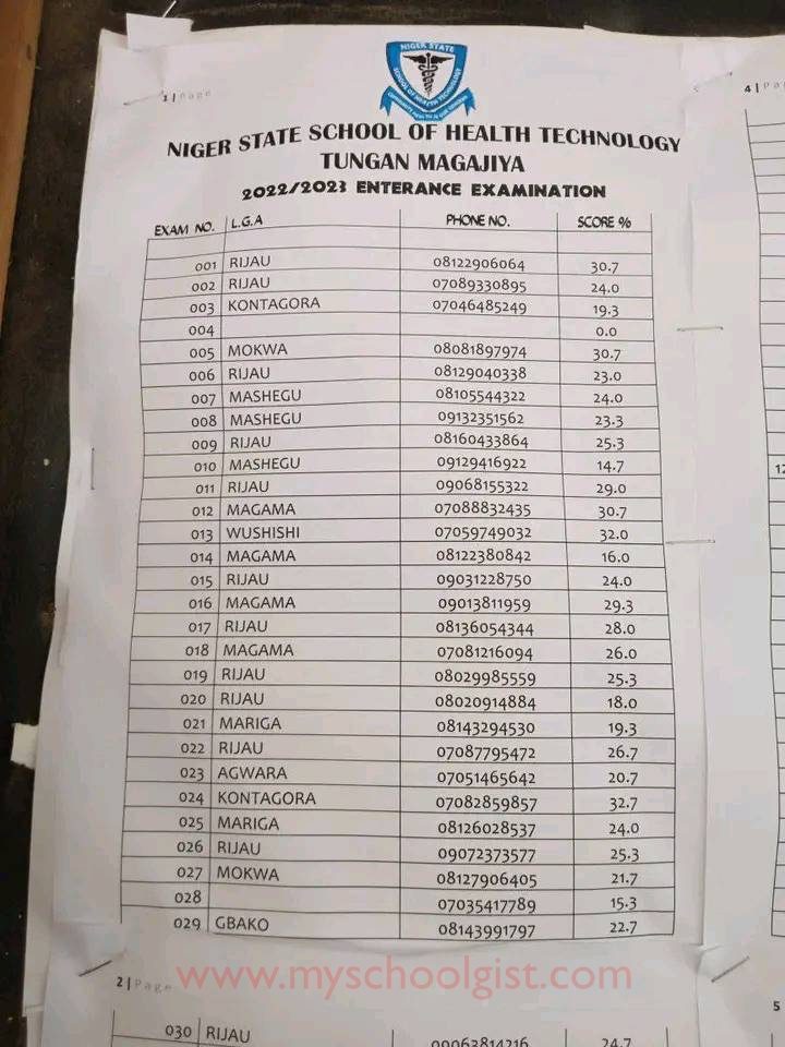 School Of Health Tech Tungan Magajiya Entrance Exam Result 2022:2023