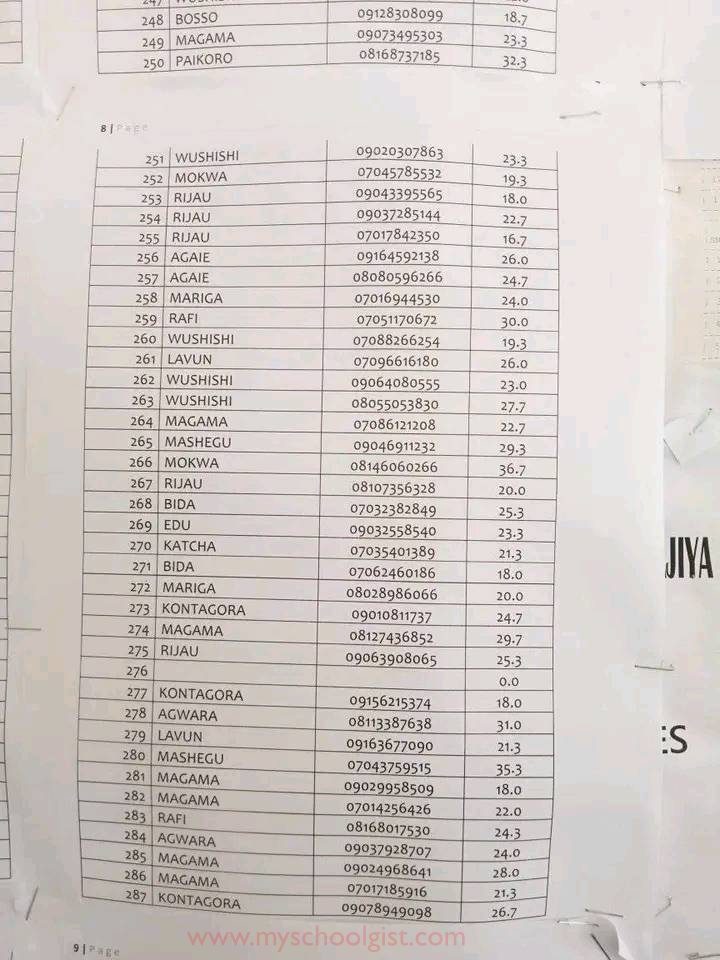 School Of Health Tech Tungan Magajiya Entrance Exam Result 2022:2023