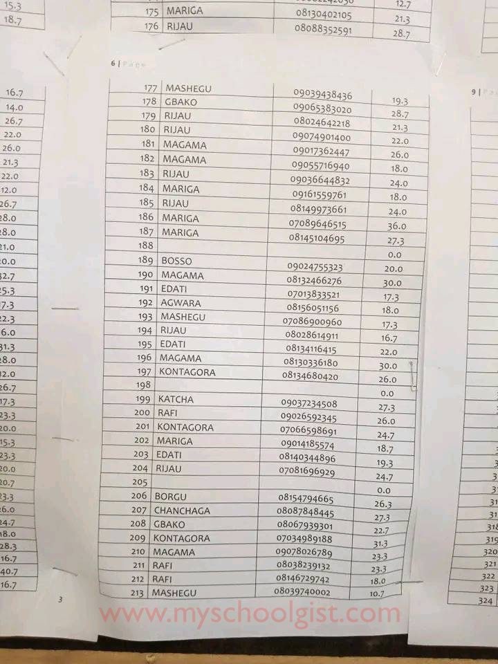 School Of Health Tech Tungan Magajiya Entrance Exam Result 2022:2023