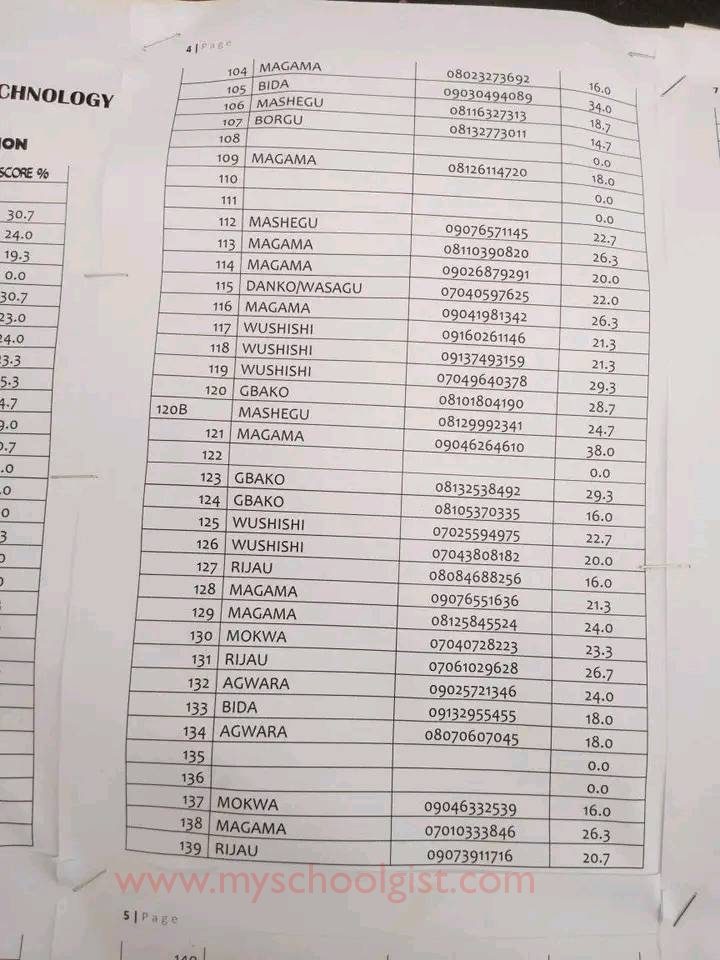 School Of Health Tech Tungan Magajiya Entrance Exam Result 2022:2023