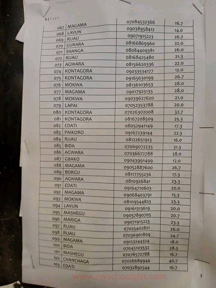 School Of Health Tech Tungan Magajiya Entrance Exam Result 2022:2023