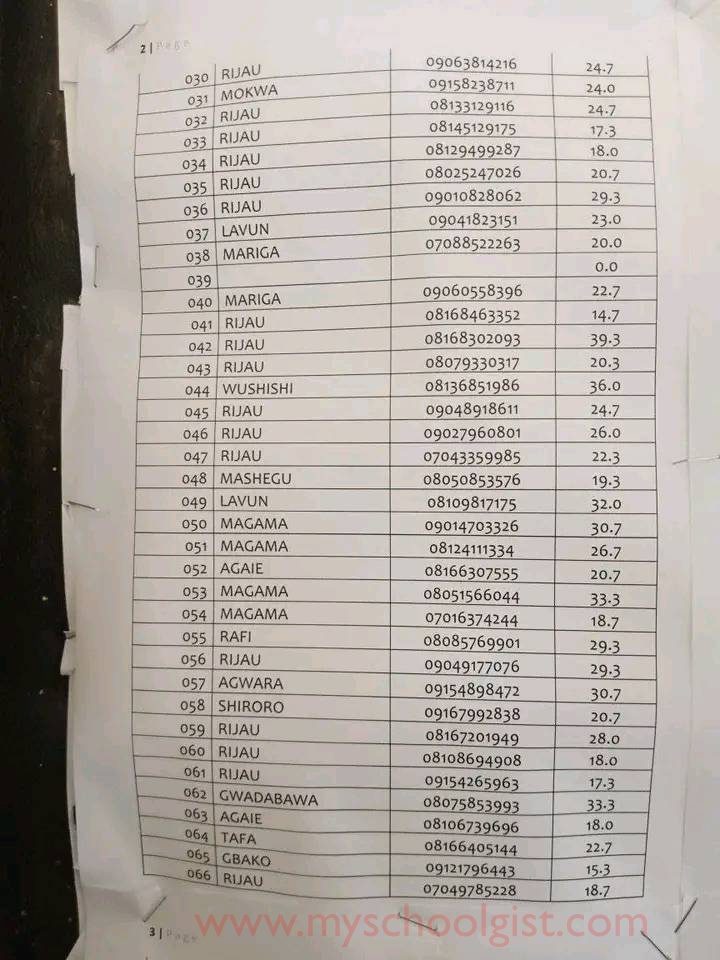 School Of Health Tech Tungan Magajiya Entrance Exam Result 2022:2023