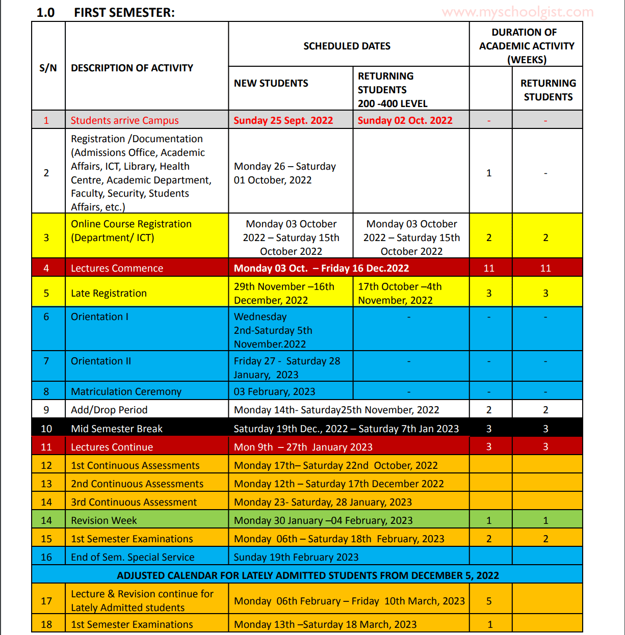 Anchor University Academic Calendar 2022-2023