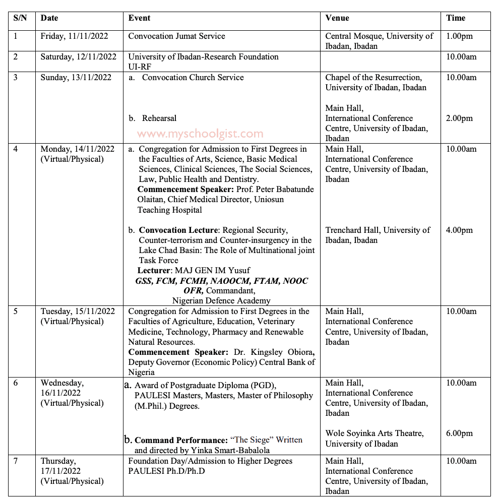 University of Ibadan (UI) 2022 graduation and 74th foundation day ceremonies programme of events