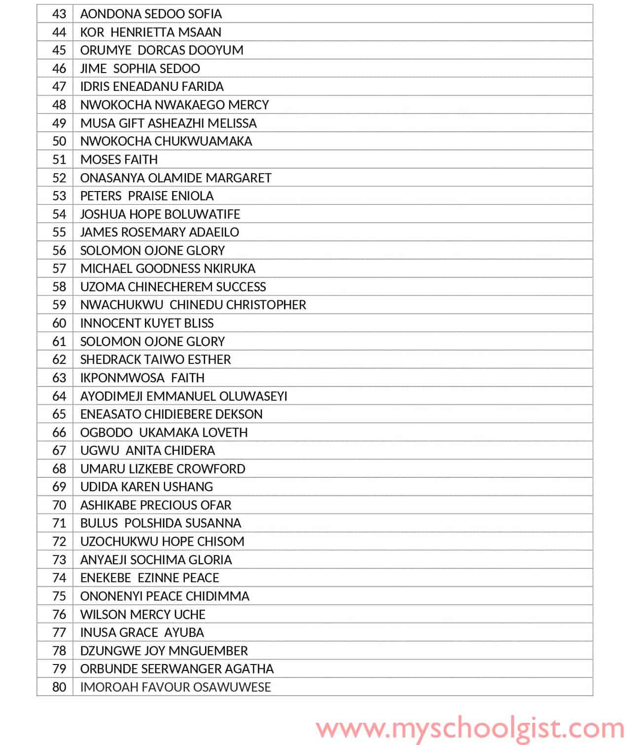 Makurdi College of Nursing Sciences Admission List 2022-2023