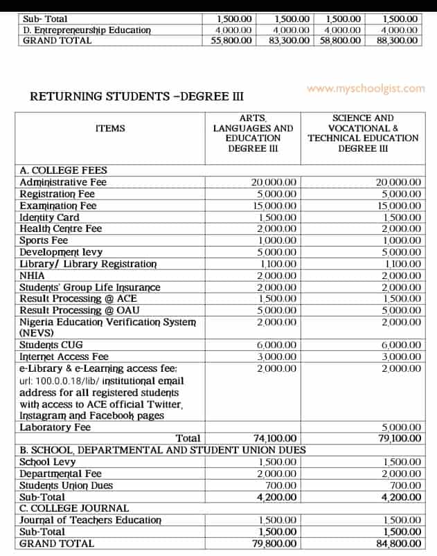Adeyemi College of Education Ondo (ACEONDO) School Fees