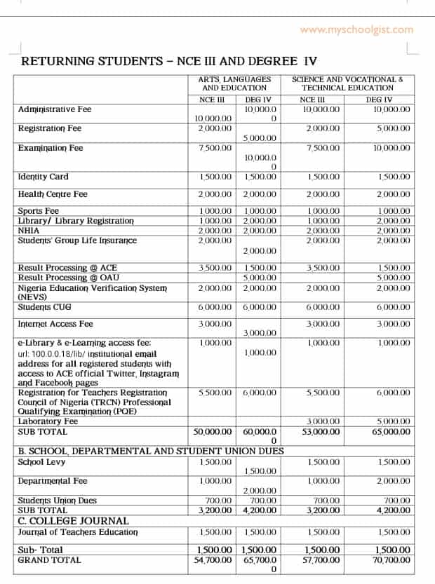 Adeyemi College of Education Ondo (ACEONDO) School Fees