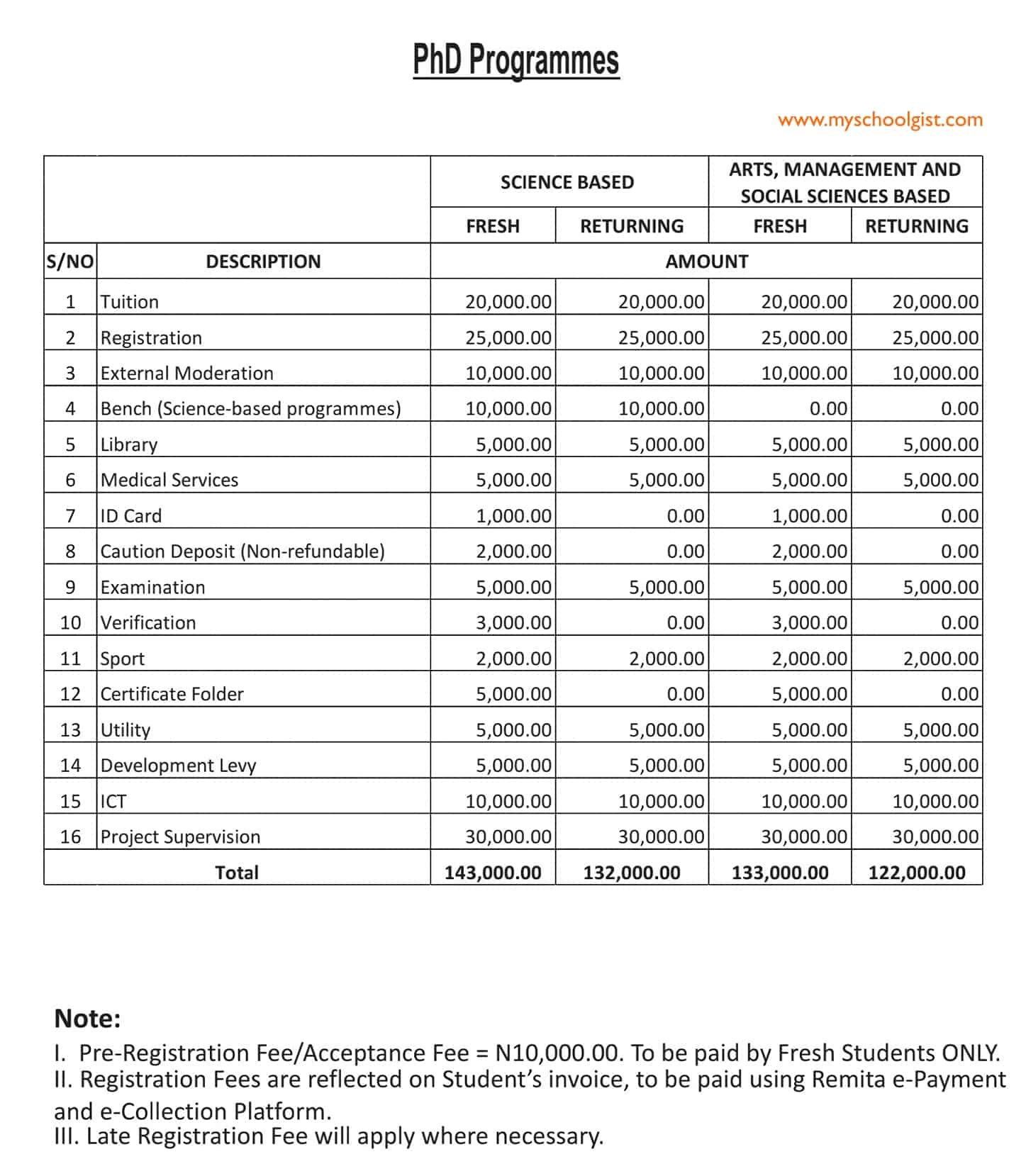 FUBK PhD School Fees 2022-2023