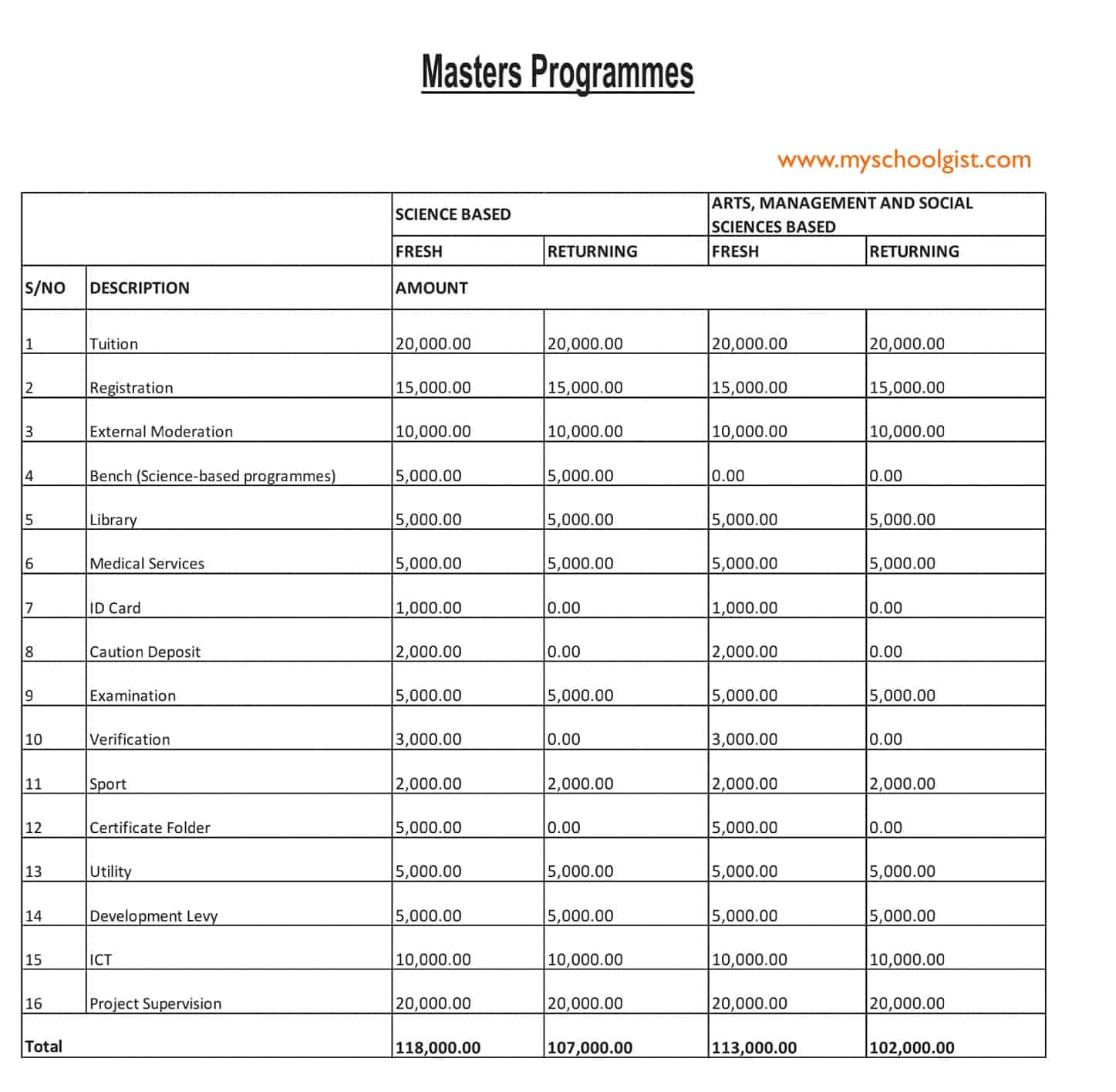 FUBK Masters School Fees 2022-2023