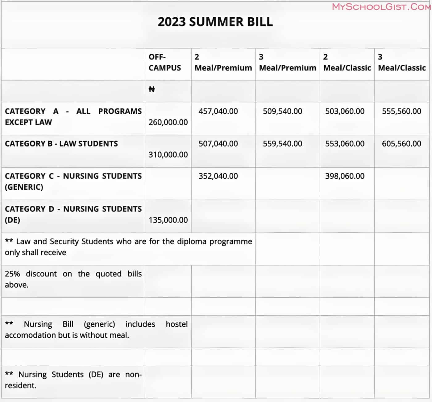 Babcock University Summer Fees 2023