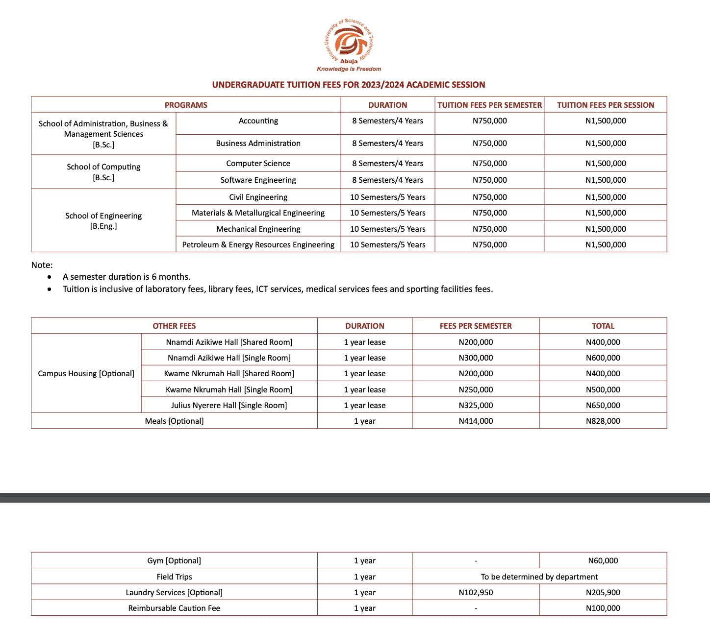 AUST Undergraduate Tuition Fees for 2023:2024 academic session