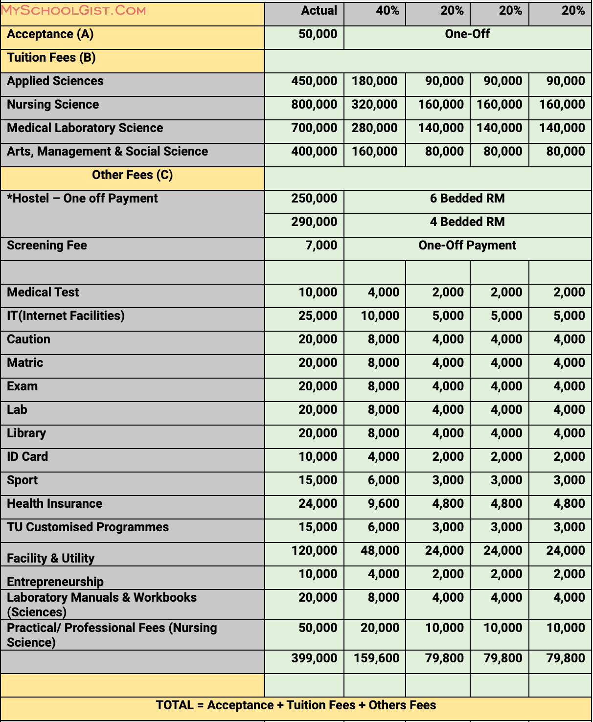Trinity University School fees 2023-2024