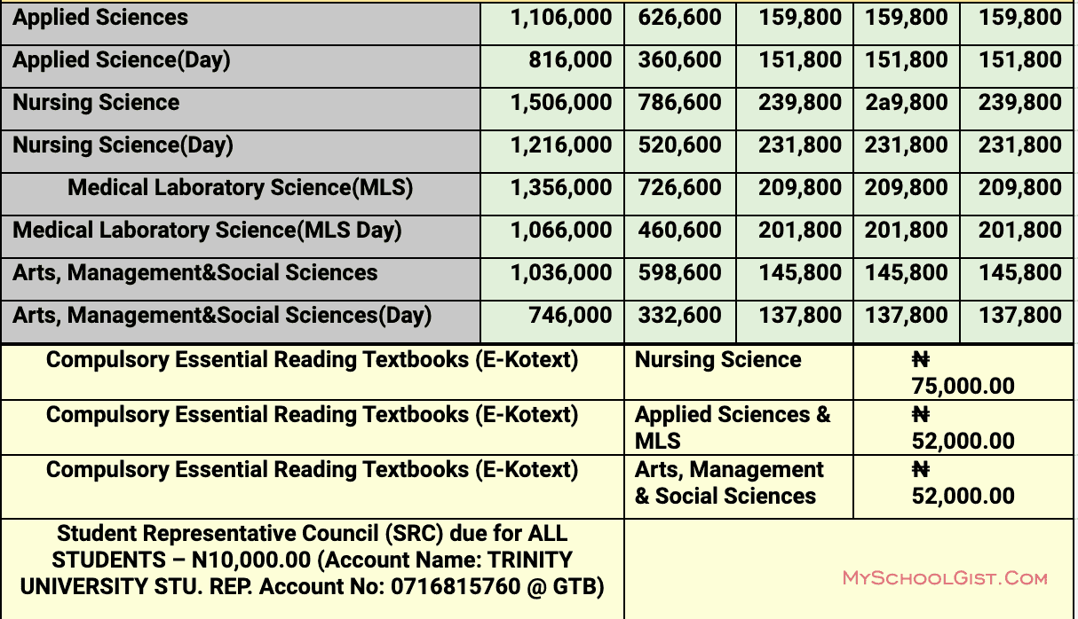 Trinity University tuition fees 2023-2024