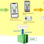 How to Register for NIMC Mobile App: A Step-by-Step Guide