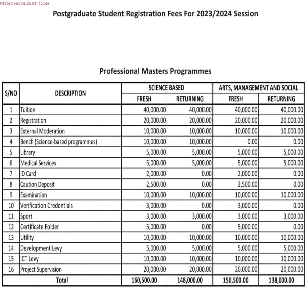FUBK School Fees Schedule 2023-2024 Professional Masters
