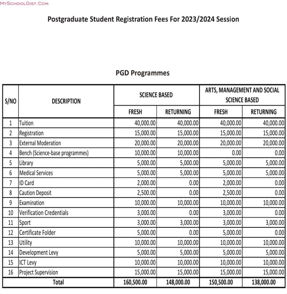 FUBK School Fees Schedule 2023-2024 - PGD