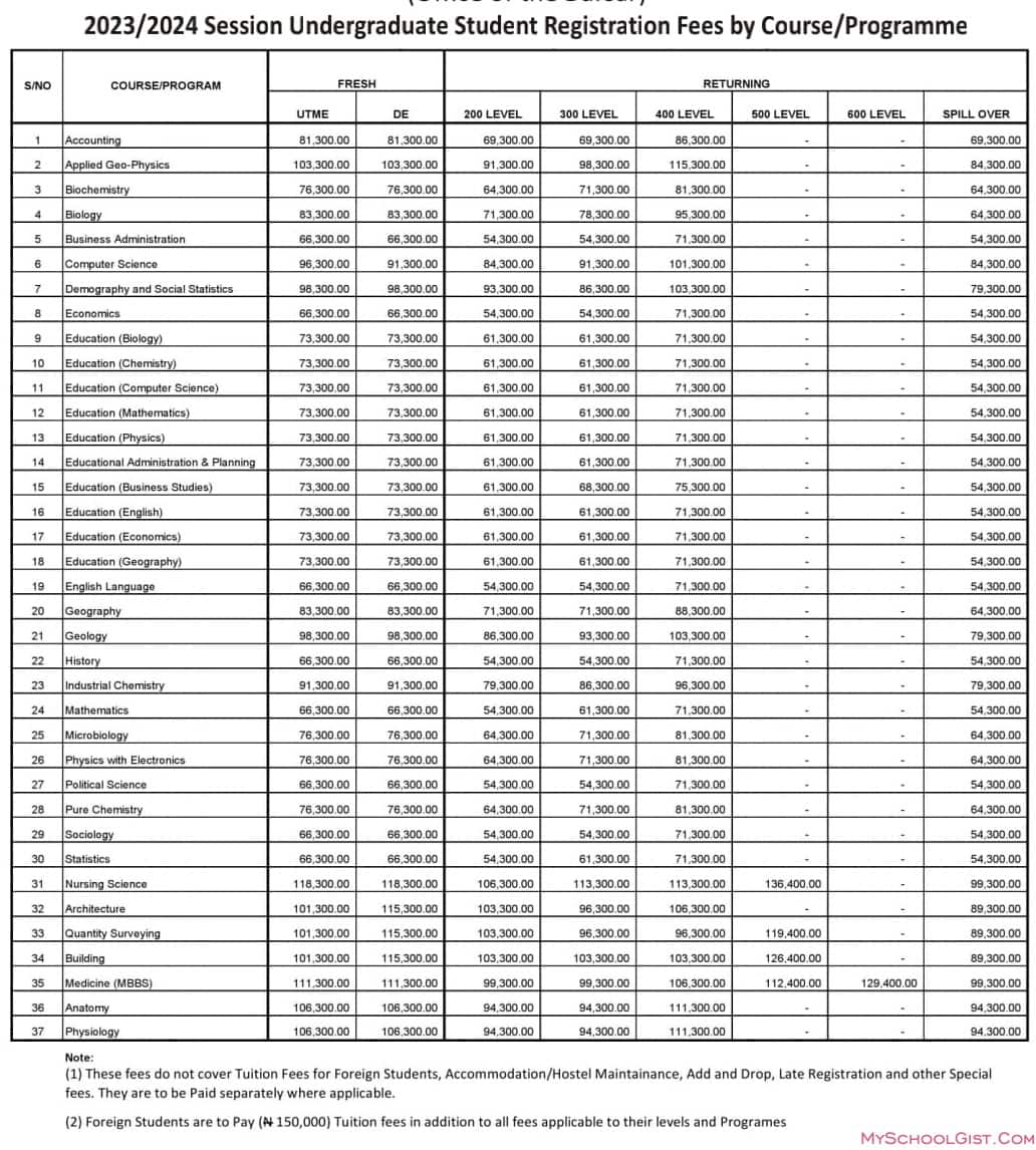 FUBK School Fees Schedule 2023-2024 Undergraduate