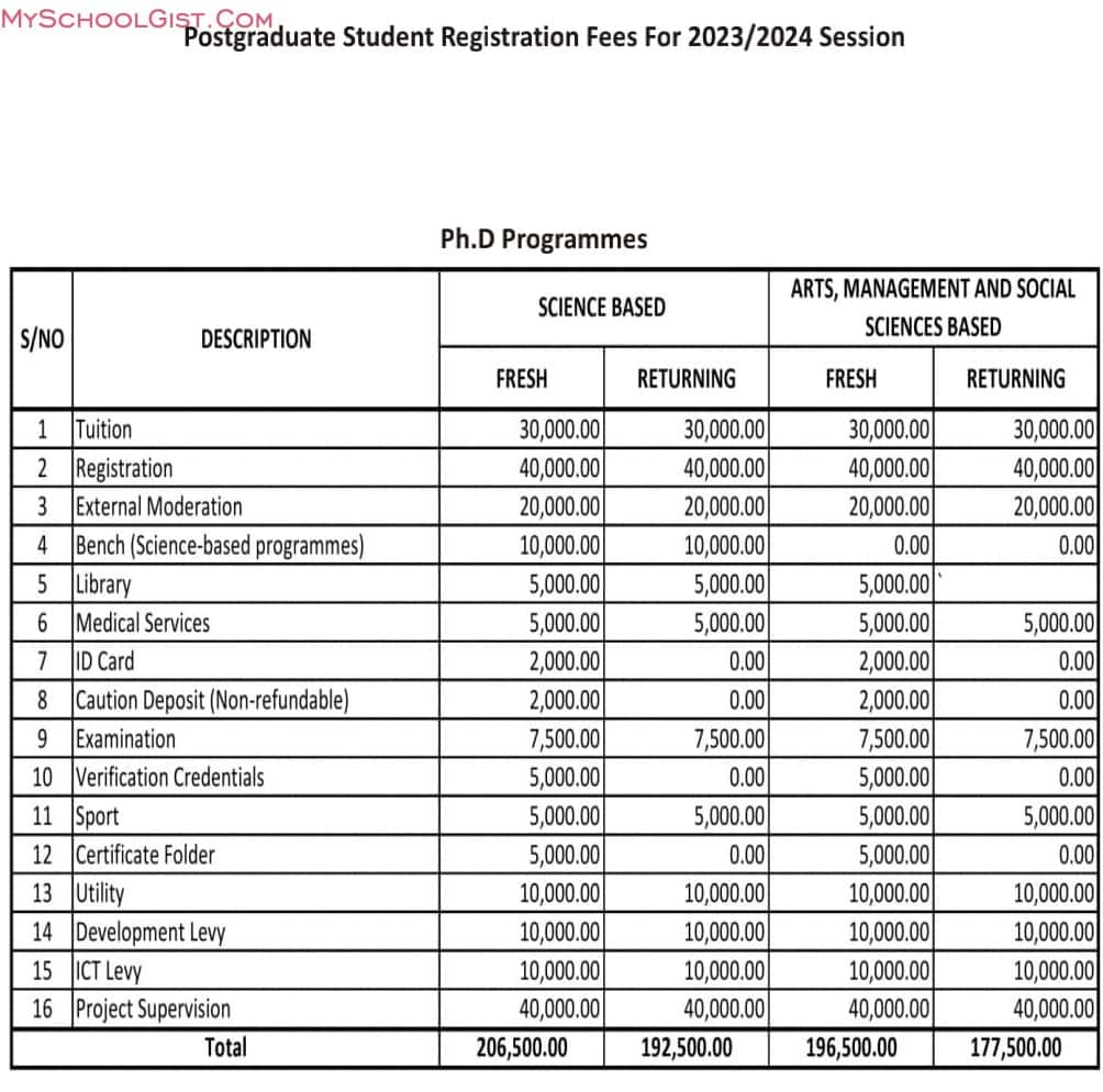 FUBK School Fees Schedule 2023-2024 PHD
