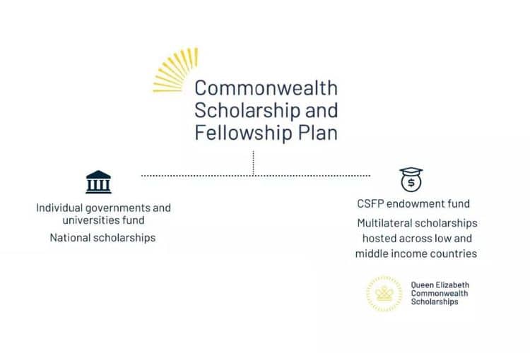 Commonwealth Scholarships and Fellowship Plan (CSFP) Nomination Interview