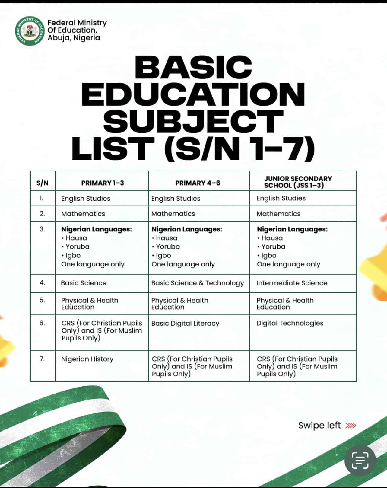 Nigeria’s New School Curriculum, subjects for Primary and JSS