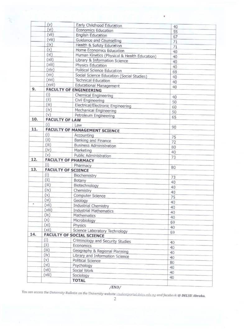 Delta State University (DELSU) Direct Entry Admission Cut-Off Marks for 2025:2026 Academic Session 2