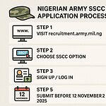 Nigerian Army SSCC 49/2026 Application Guide