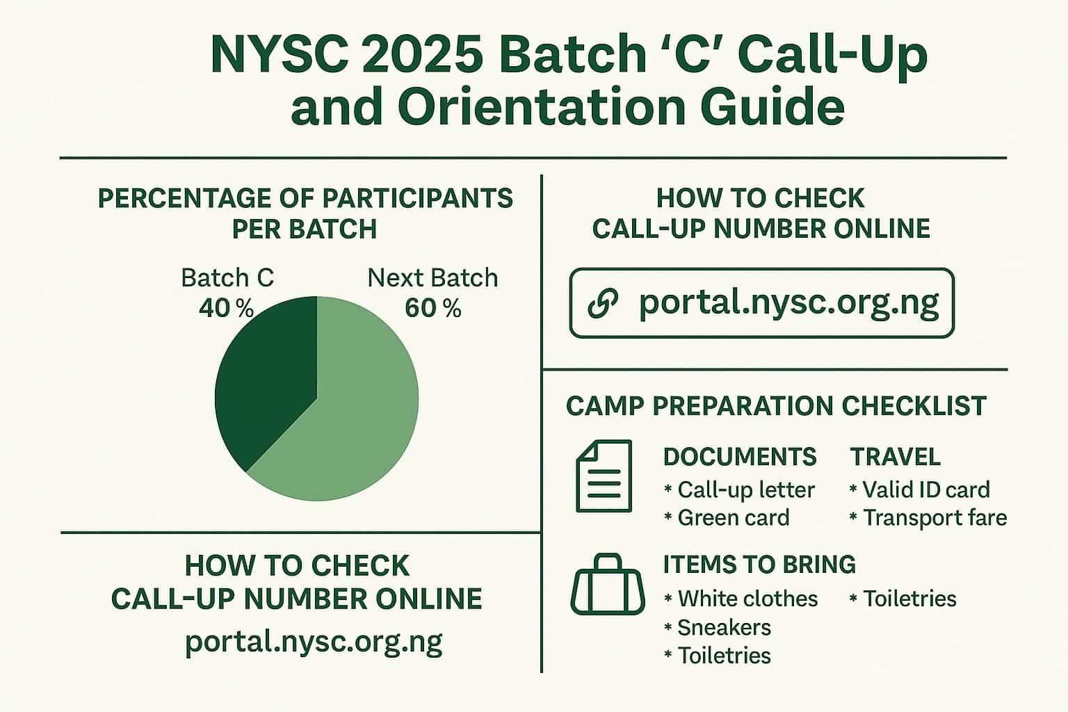 NYSC 2025 Batch C Call-Up Numbers Released