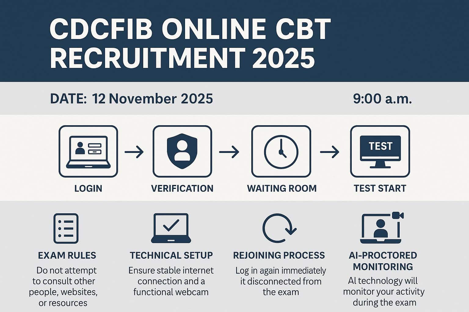 CDCFIB Online CBT for 2025 Recruitment Exercise