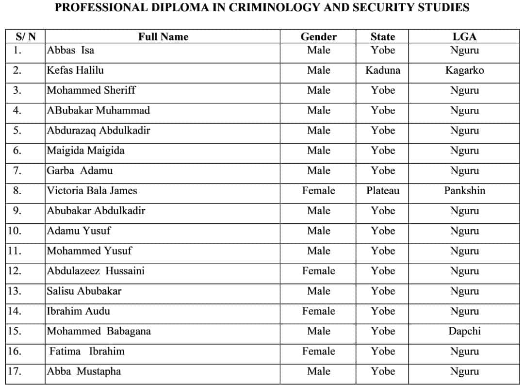 College of Education and Legal Studies, Nguru First Batch Admission List 2025-2026 Academic Session Page 3