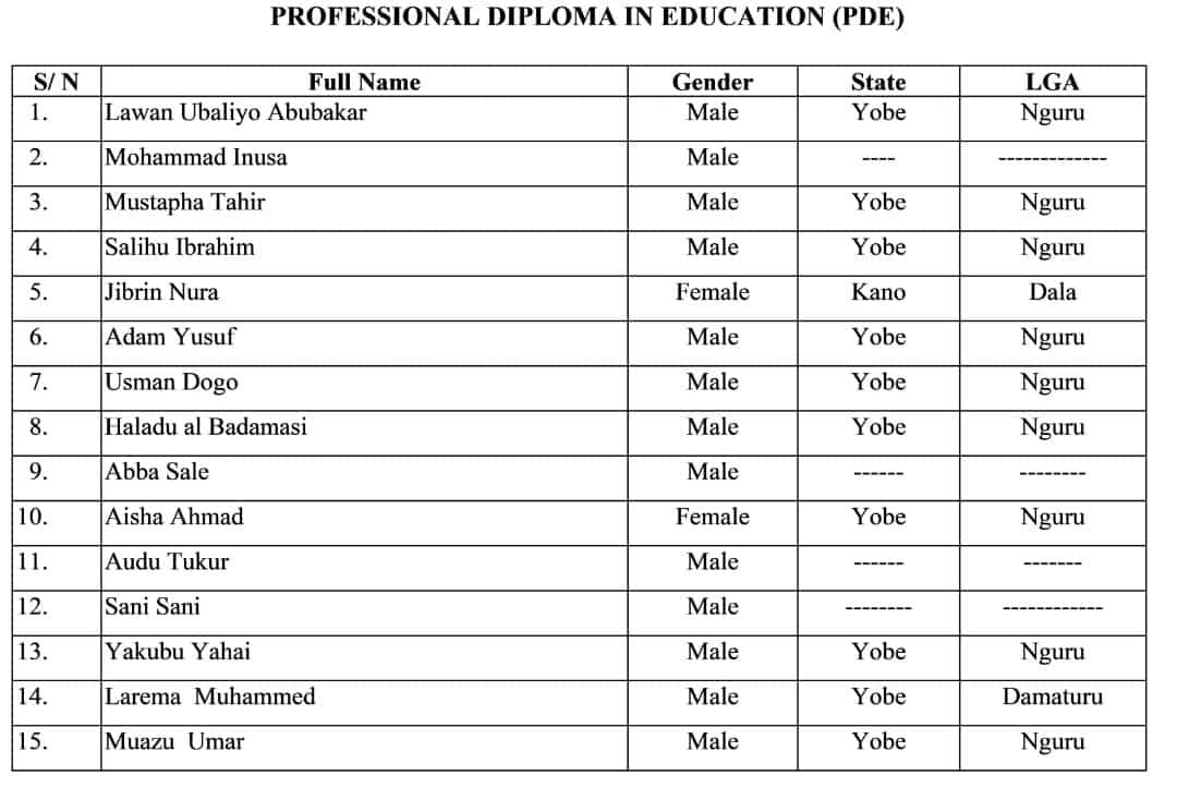 College of Education and Legal Studies, Nguru First Batch Admission List 2025-2026 Academic Session Page 2