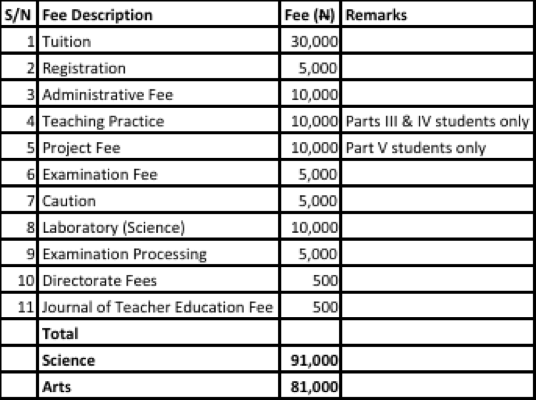 Adeyemi College of Education 2016/2017 Part-Time Degree III, IV and V (Returning Students)