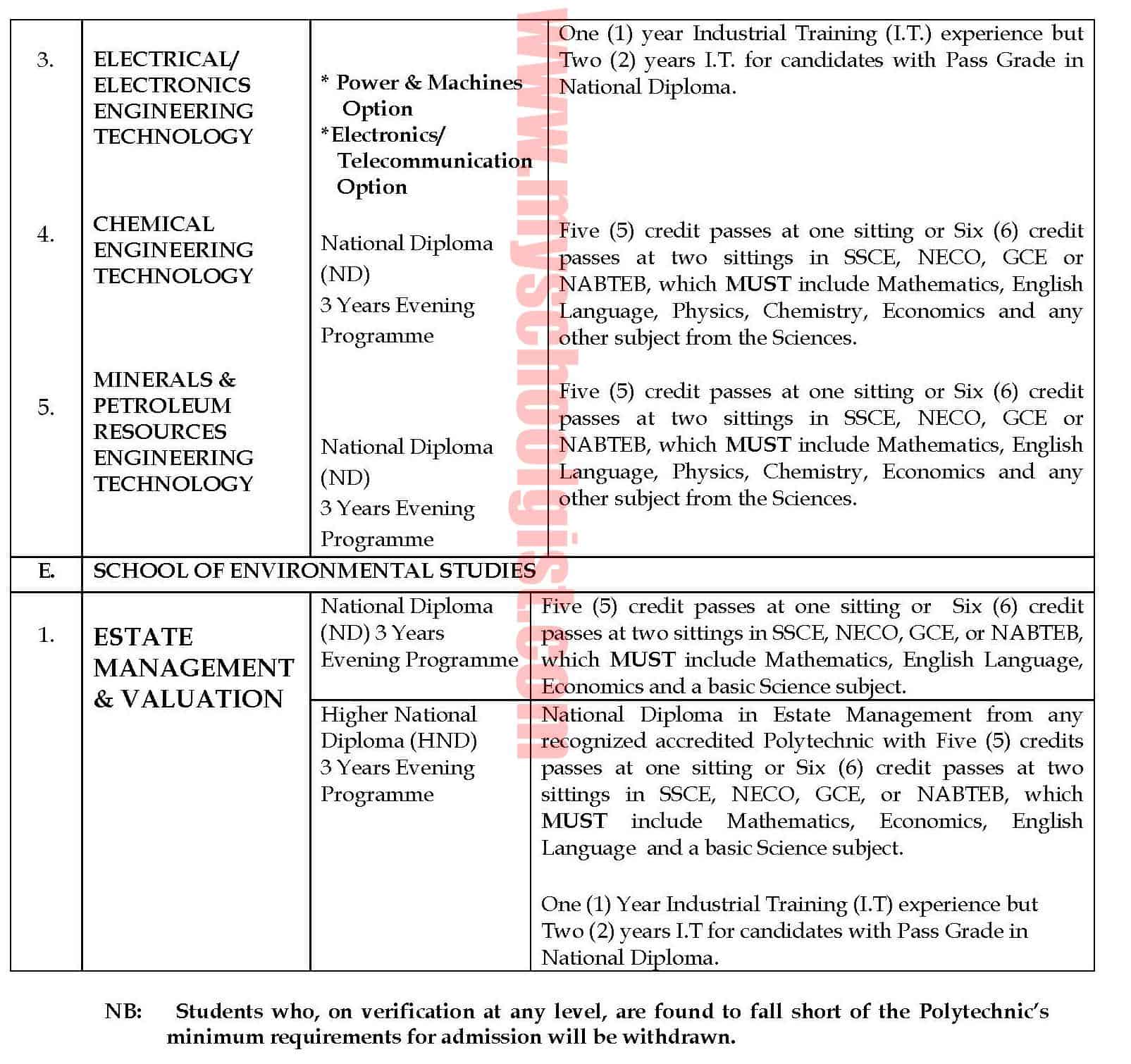Auchi Polytechnic SPAT Available Courses and Requirements