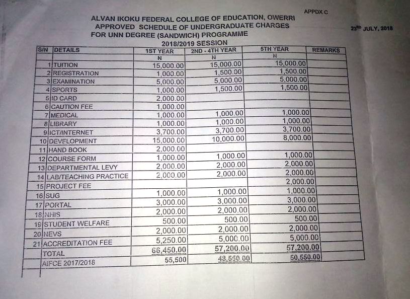 Alvan Ikoku College Sandwich, Evening & PDE School Fees