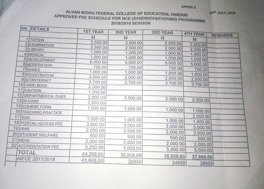 Alvan Ikoku College Sandwich, Evening & PDE School Fees