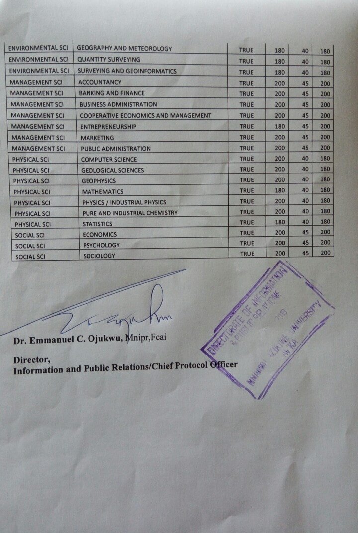 UNIZIK Cut-off marks